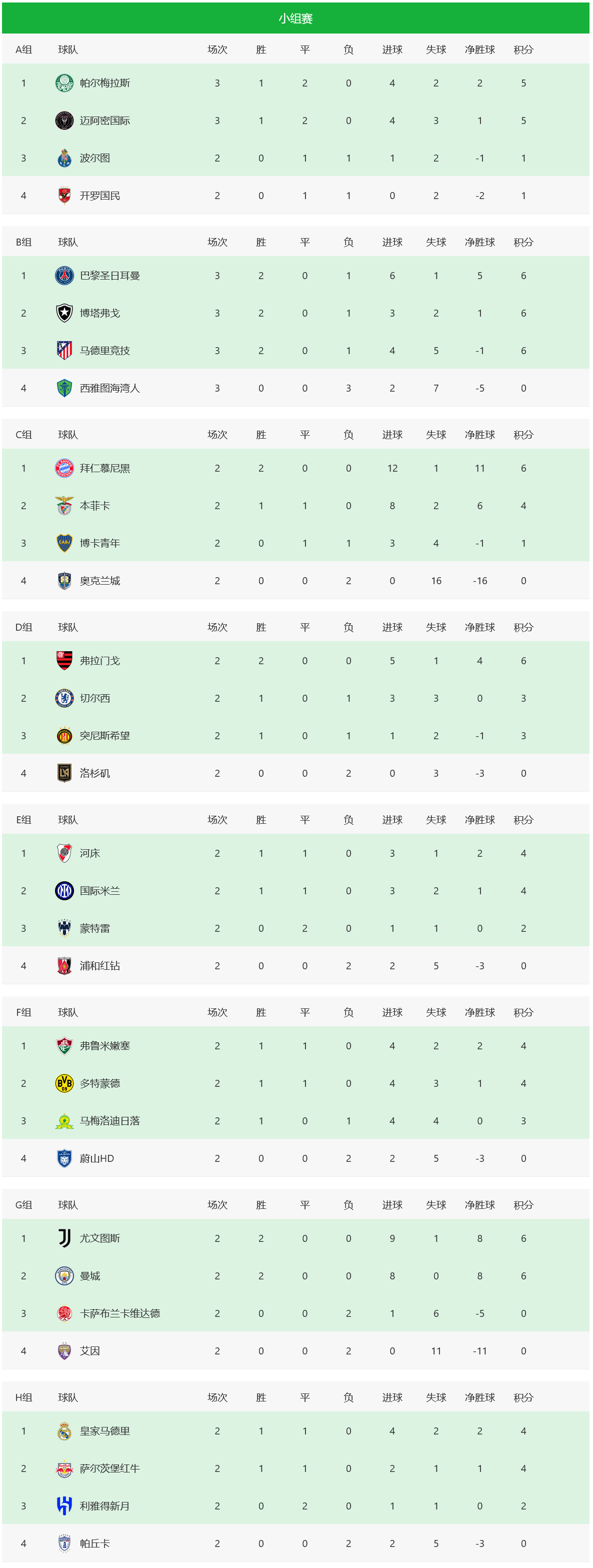 PG电子APP-惊喜调整：马德里竞技世俱杯大名单公布的简单介绍