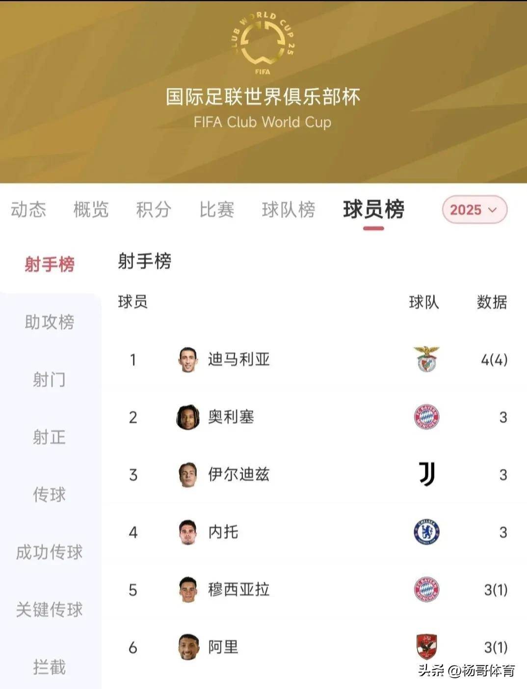 惊喜调整：马德里竞技世俱杯大名单公布的简单介绍