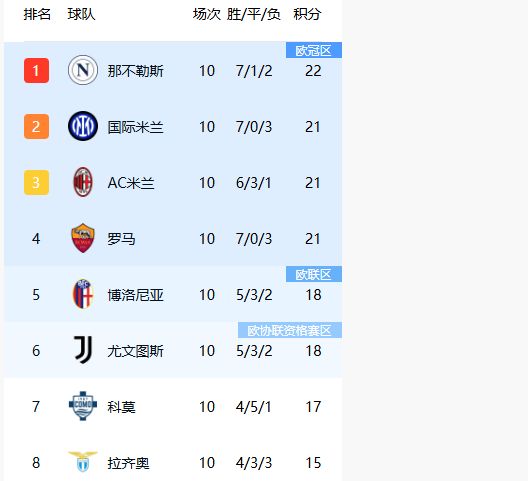 PG电子游戏-意甲强队齐聚一堂，争夺积分榜前列的简单介绍
